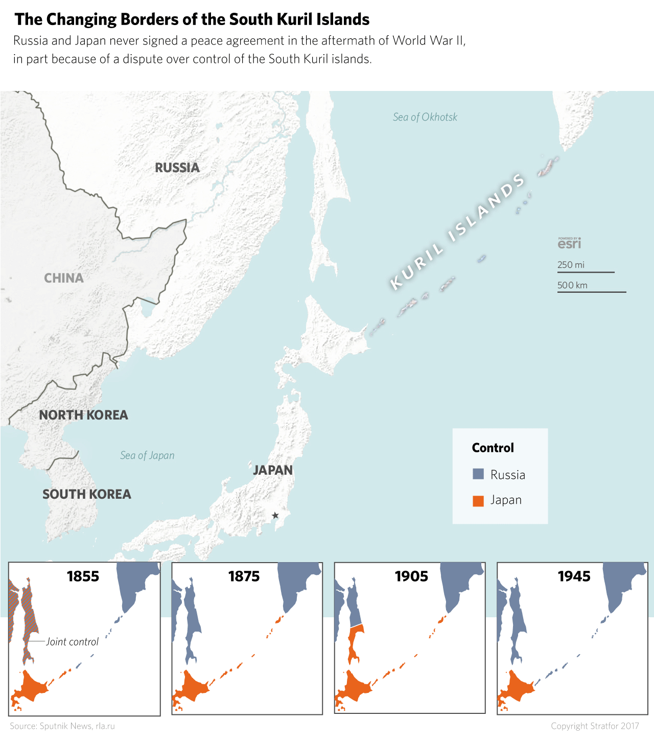 Historic Kuril Islands territorial claims