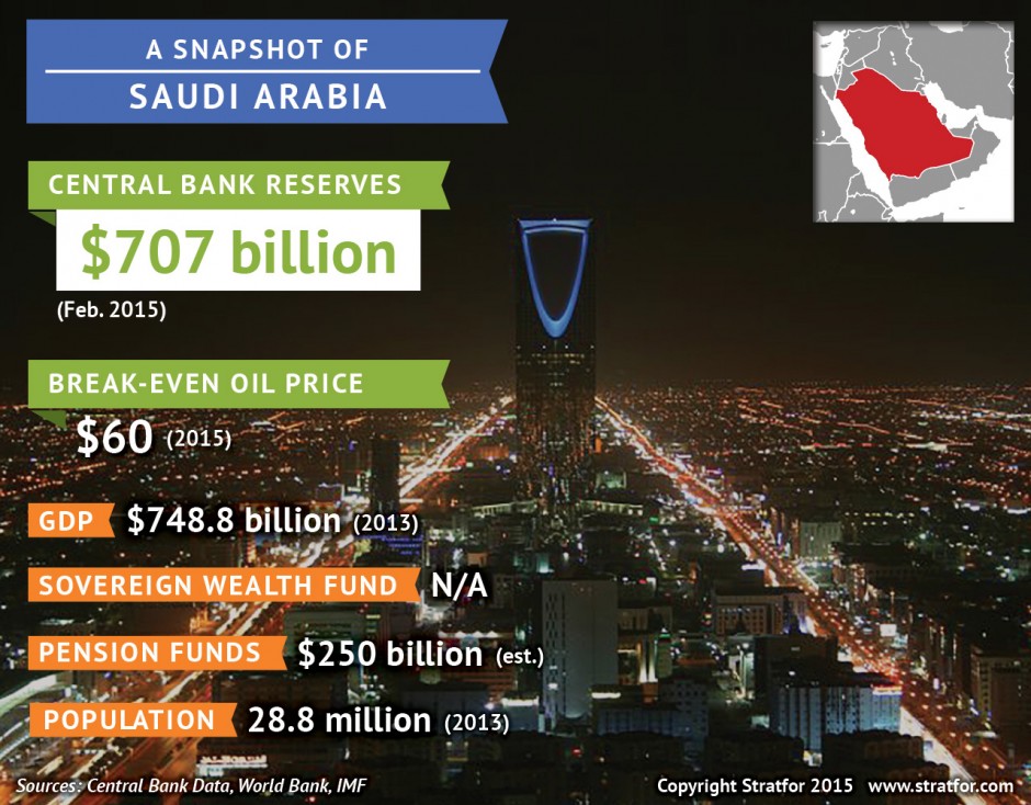 Saudi Arabian key economic indicators