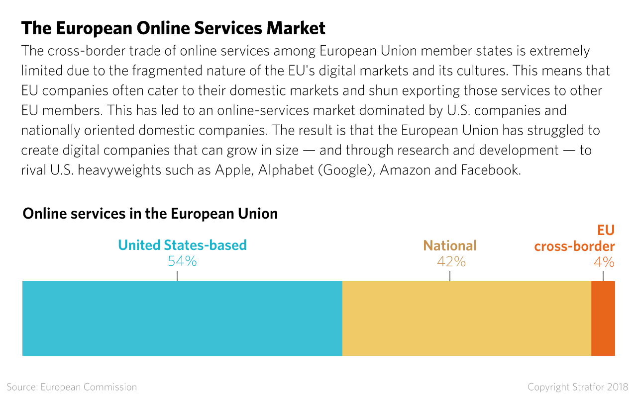 The European Online Services Market