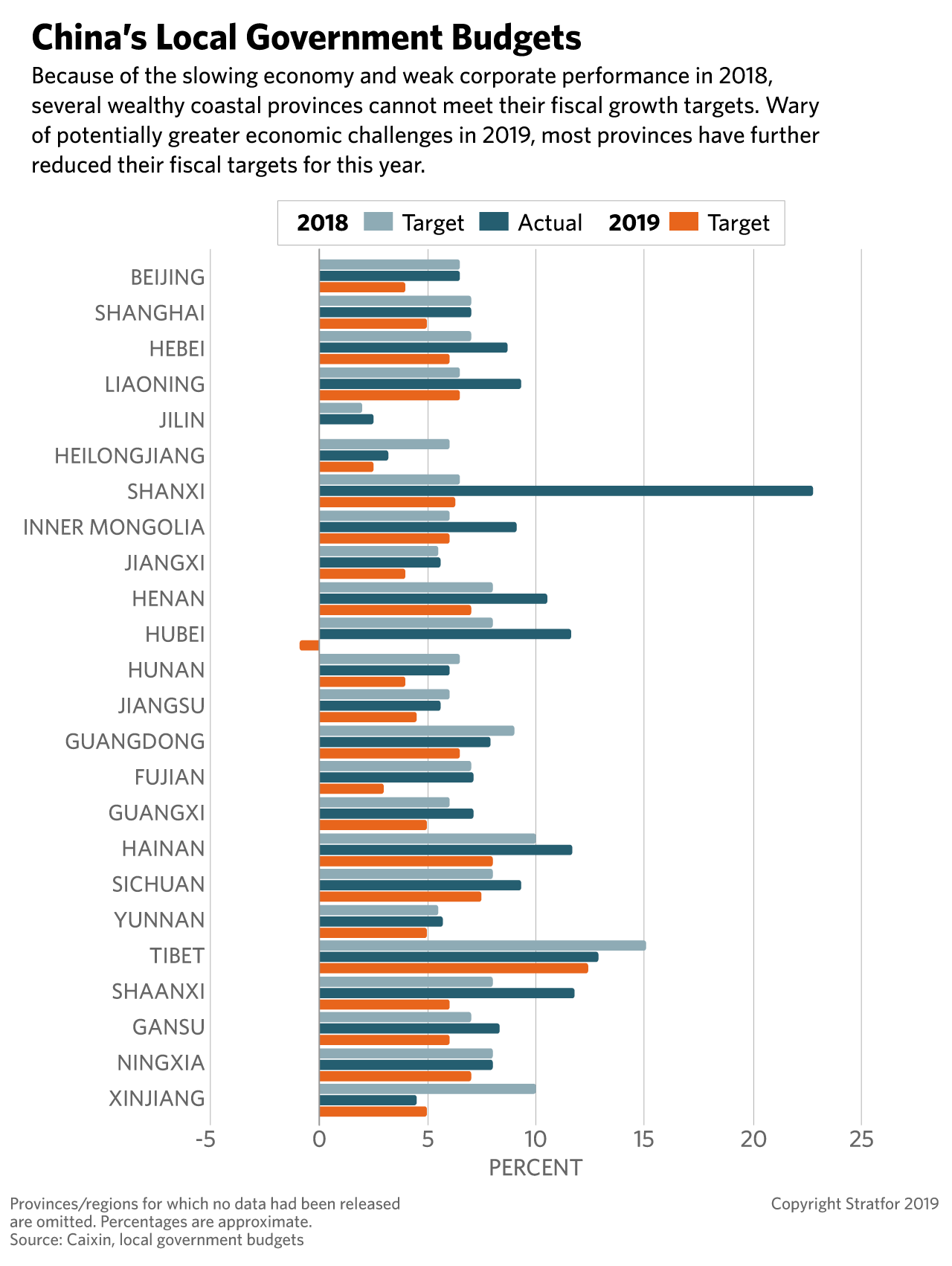 A graphic showing local government budgets in China.