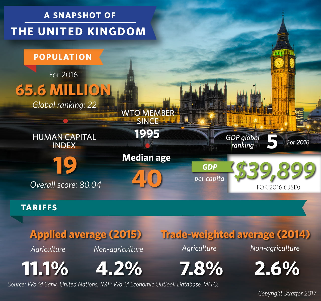 A Snapshot of the United Kingdom