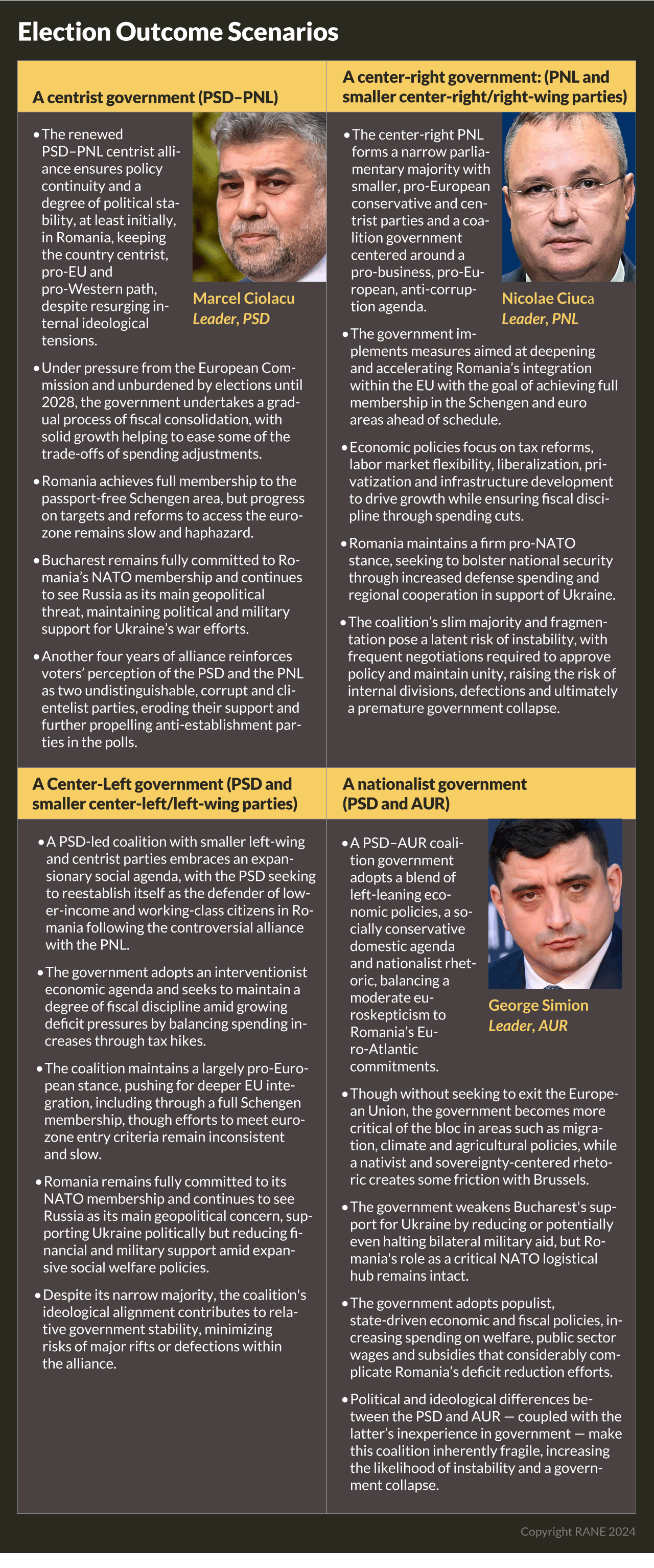 A list of four Romanian election outcome scenarios