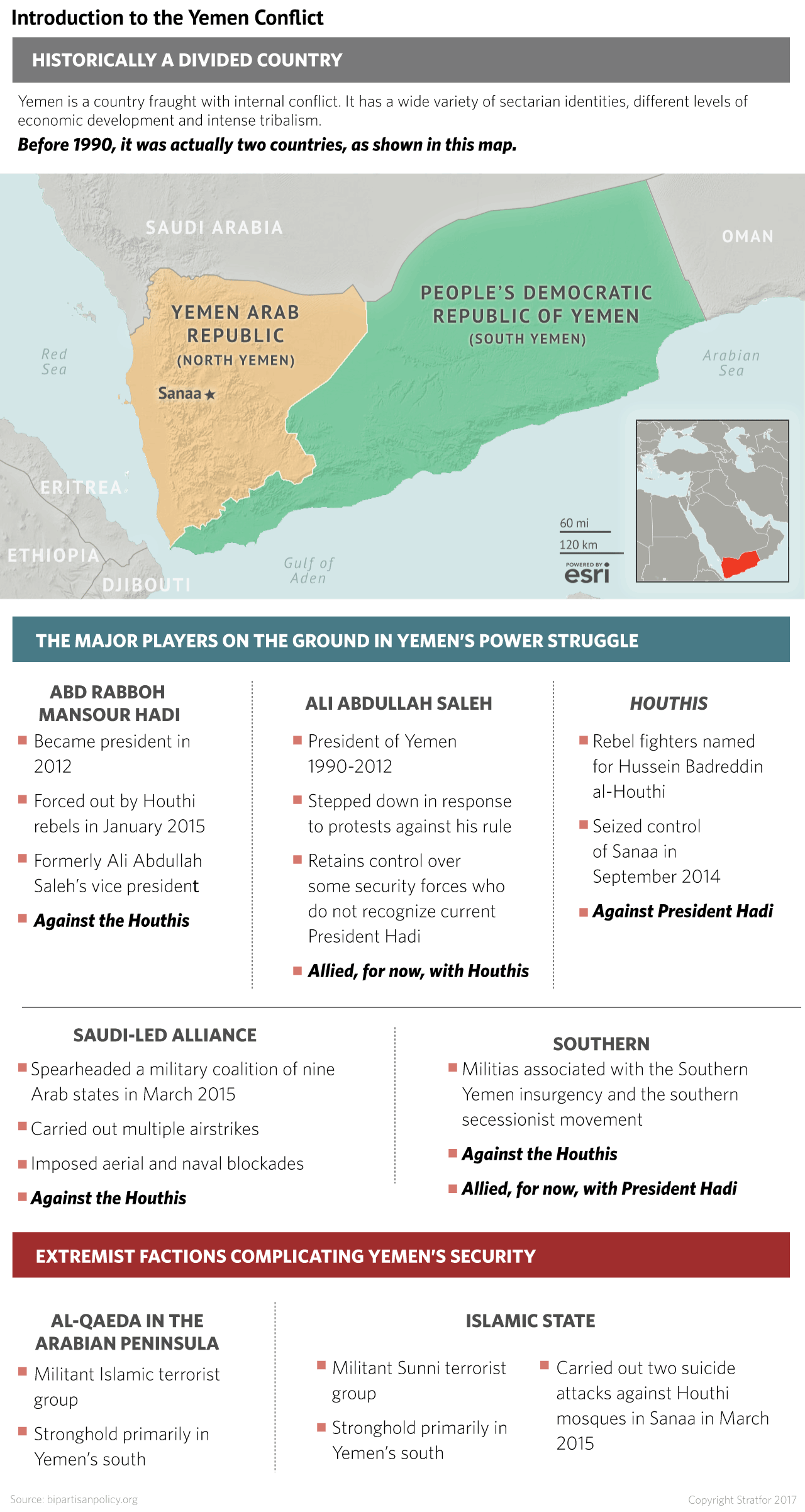 Yemen 101