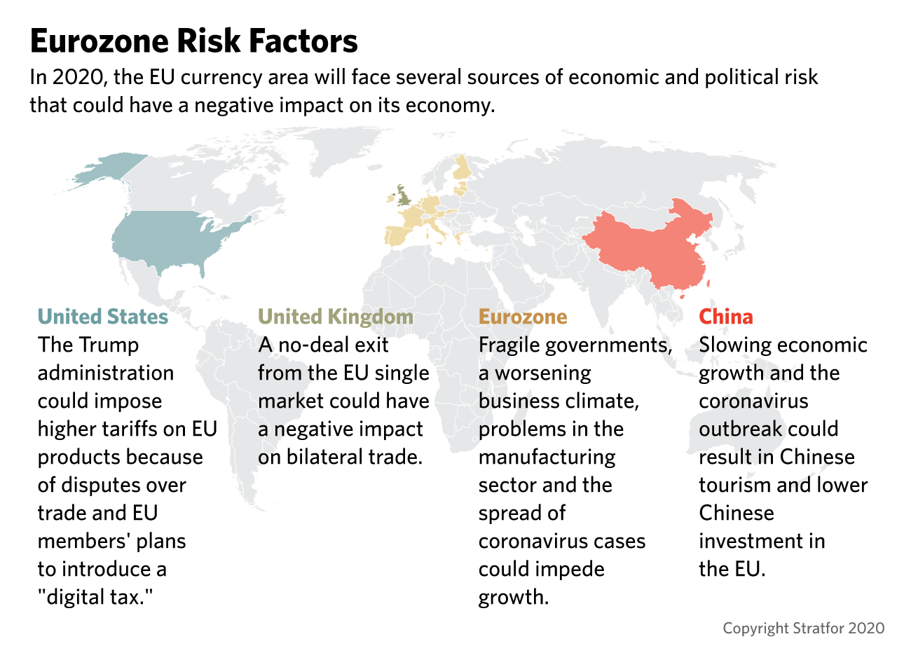 A graphic illustrating economic and political risks the eurozone will face in 2020.