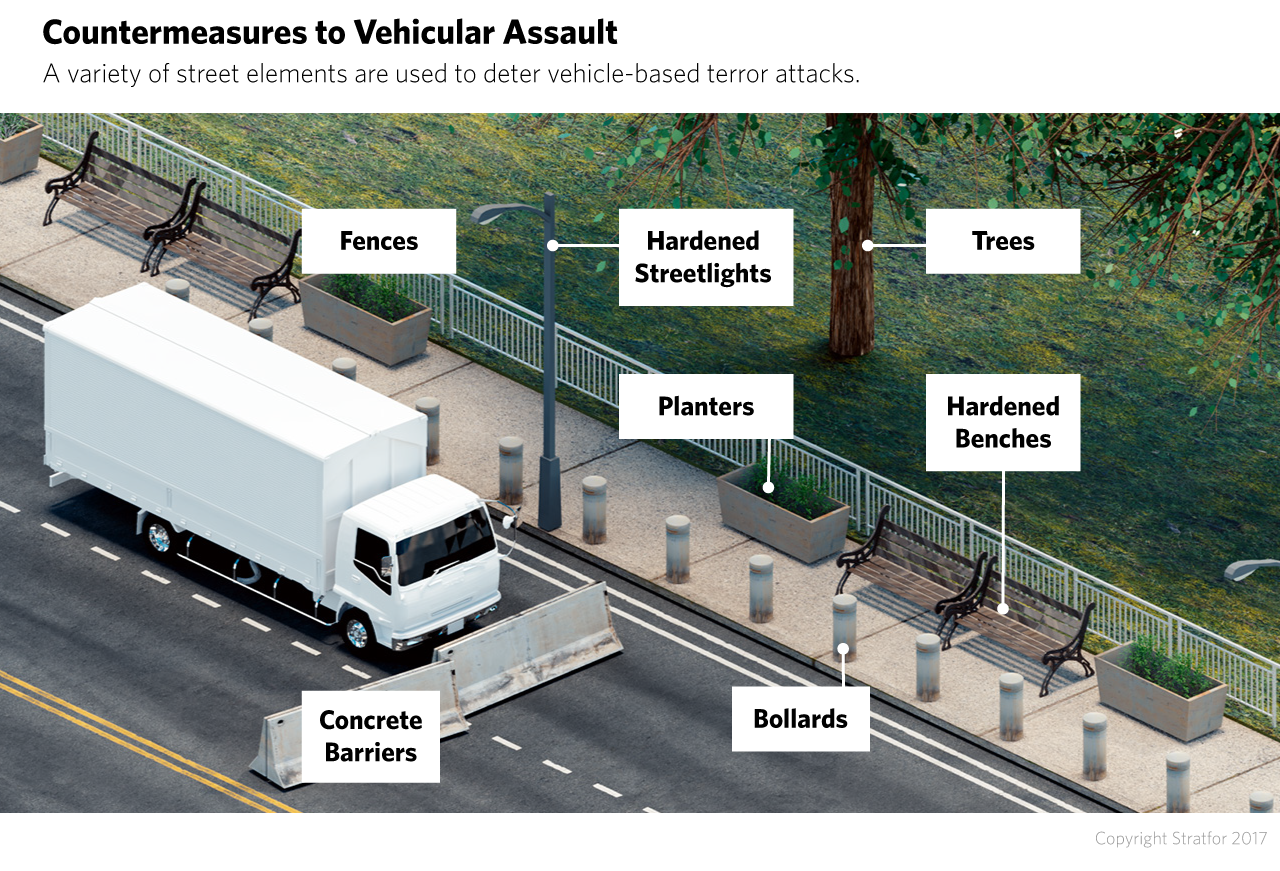 An illustration shows possible countermeasures to vehicular assault
