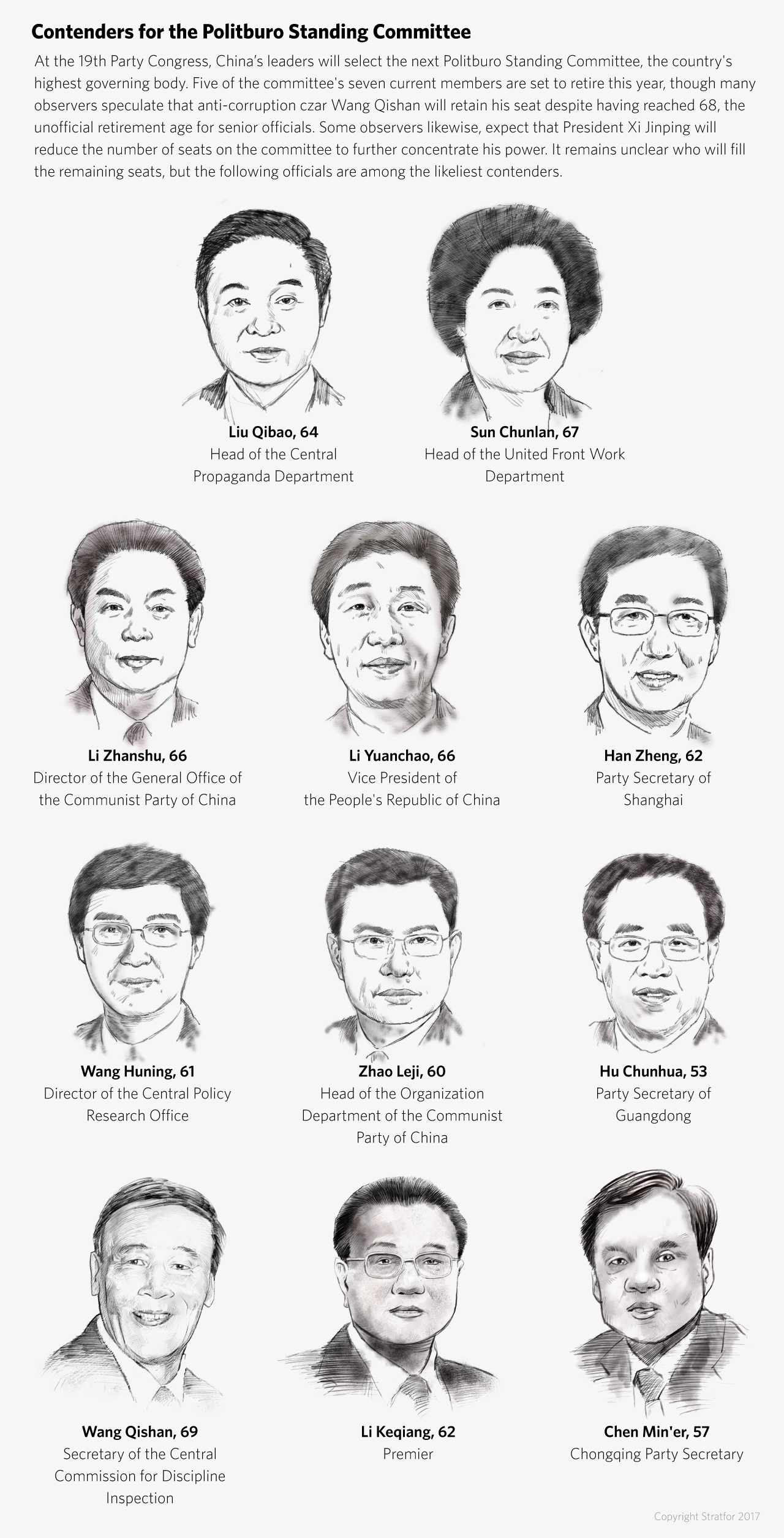 Candidates to become members of the Chinese Communist Party's Politburo Standing Committee
