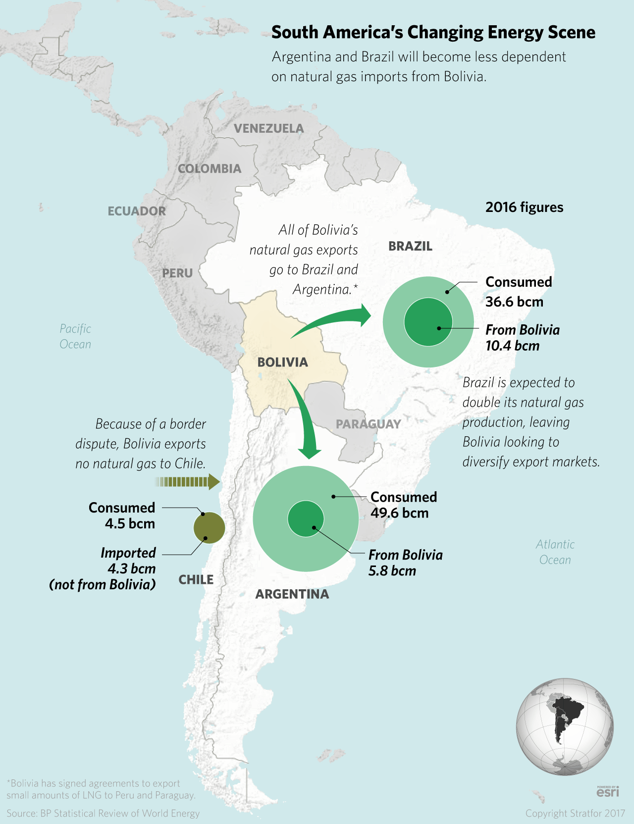 South America's Changing Energy Scene
