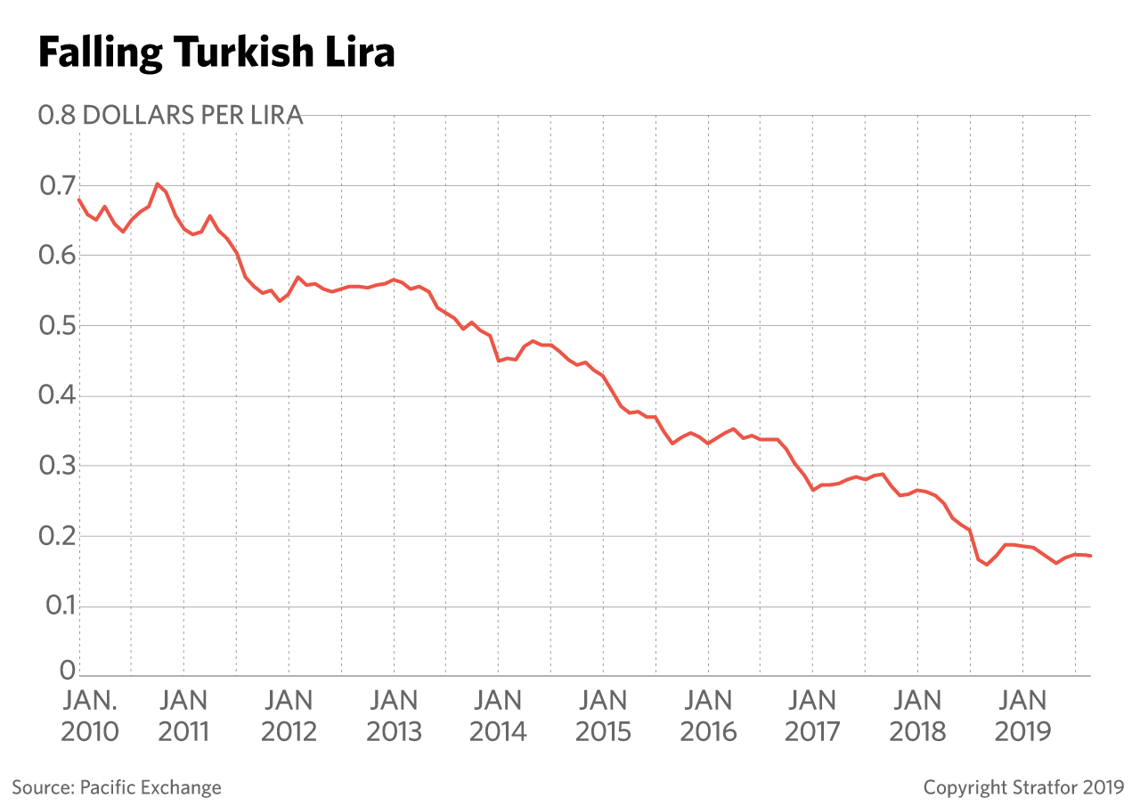 This graph charts the fall in the Turkish lira in recent years.