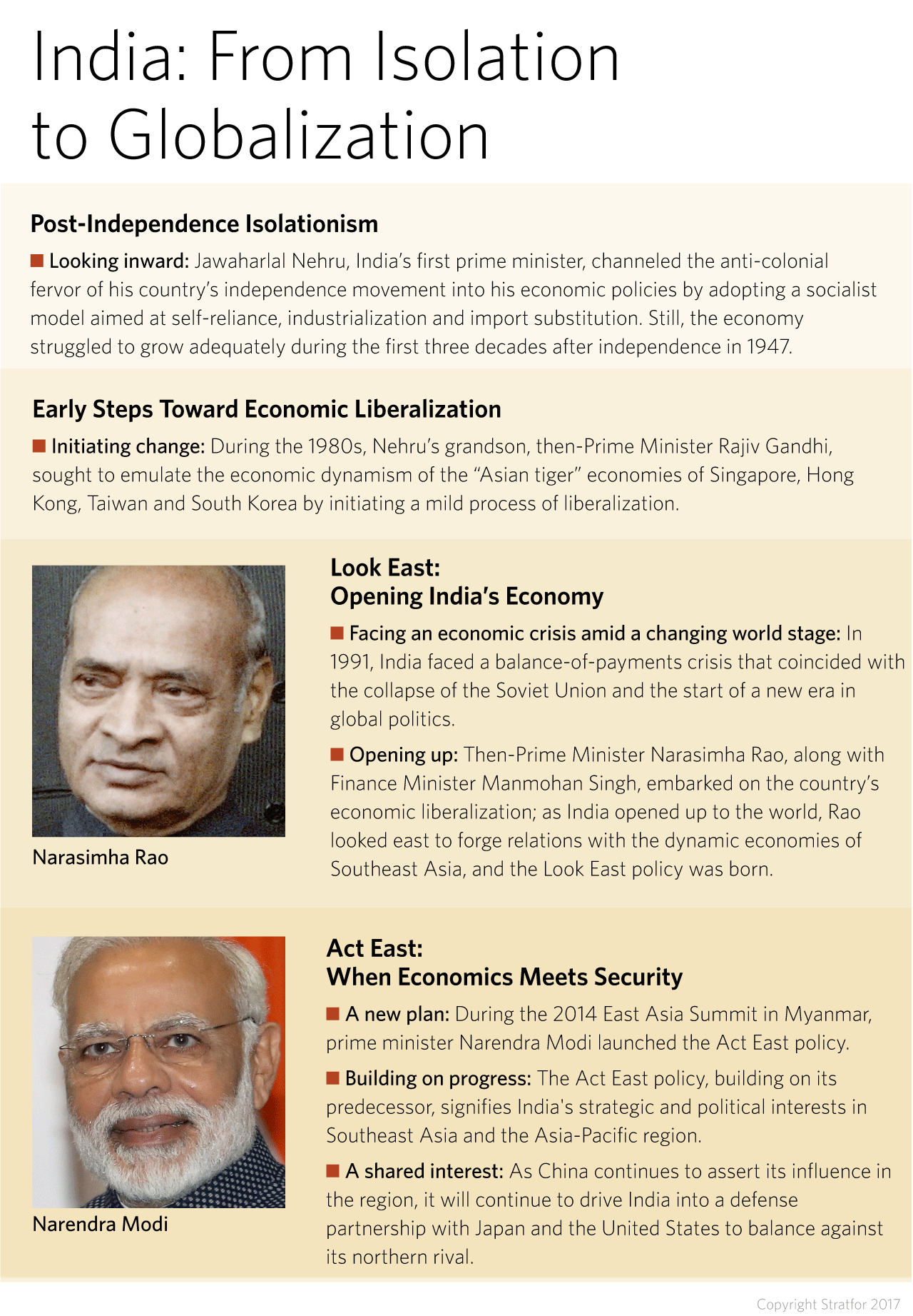 India: From Isolation to Globalization