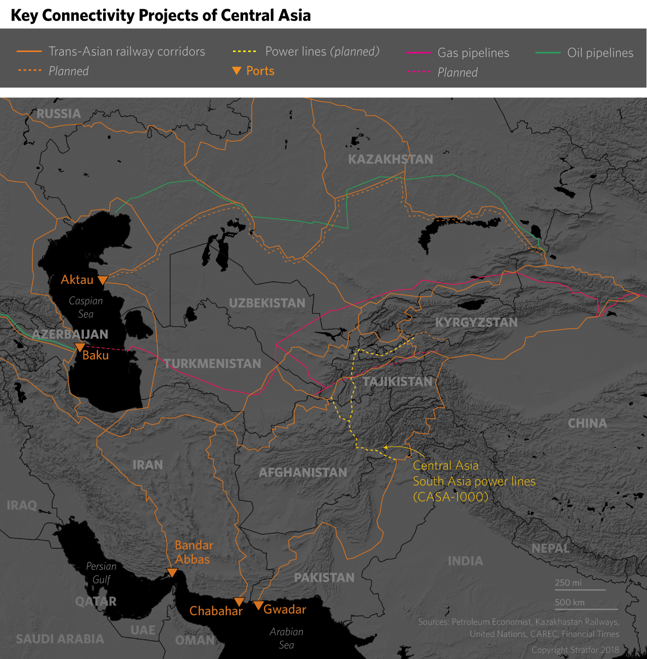 Key Connectivity Projects in Central Asia