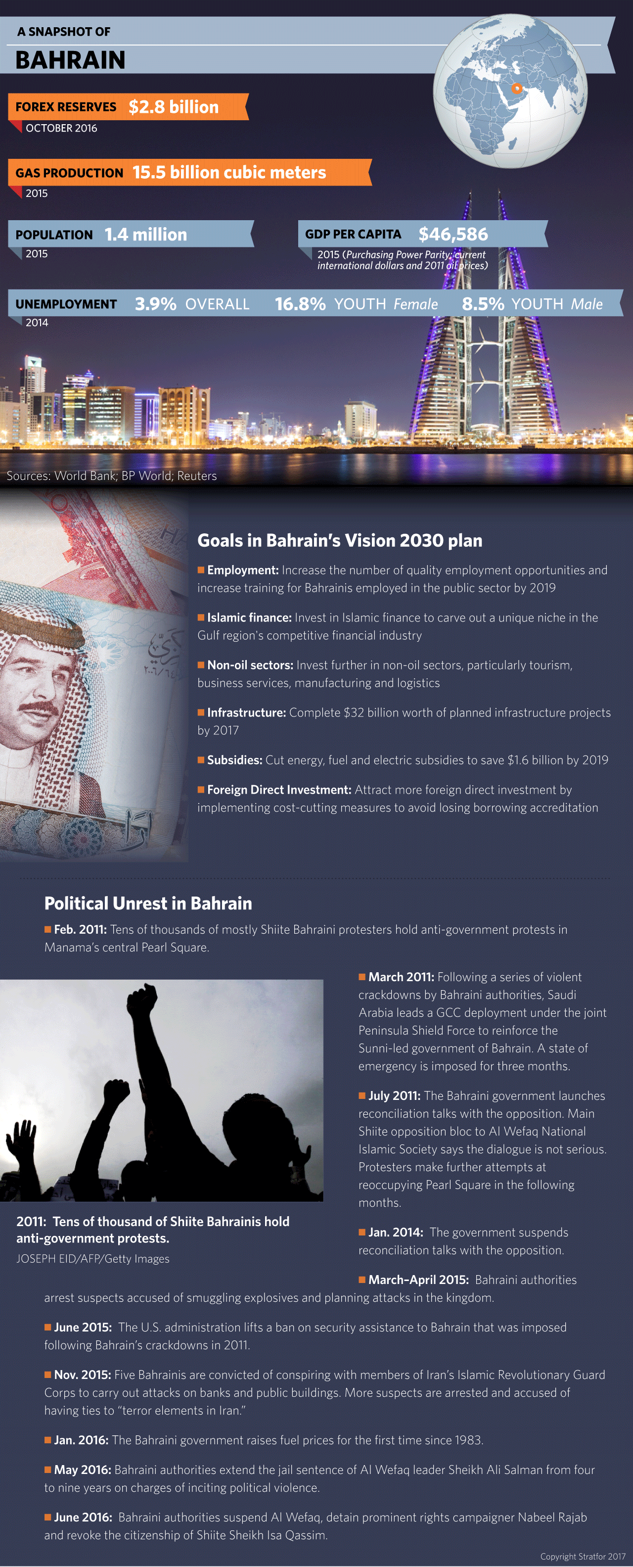 A Snapshot of Bahrain