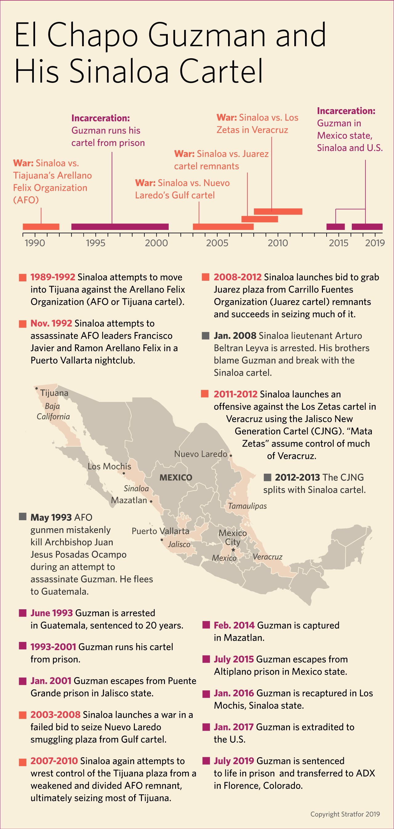 A timeline of events in the career of Mexican drug lord El Chapo and his Sinaloa cartel.