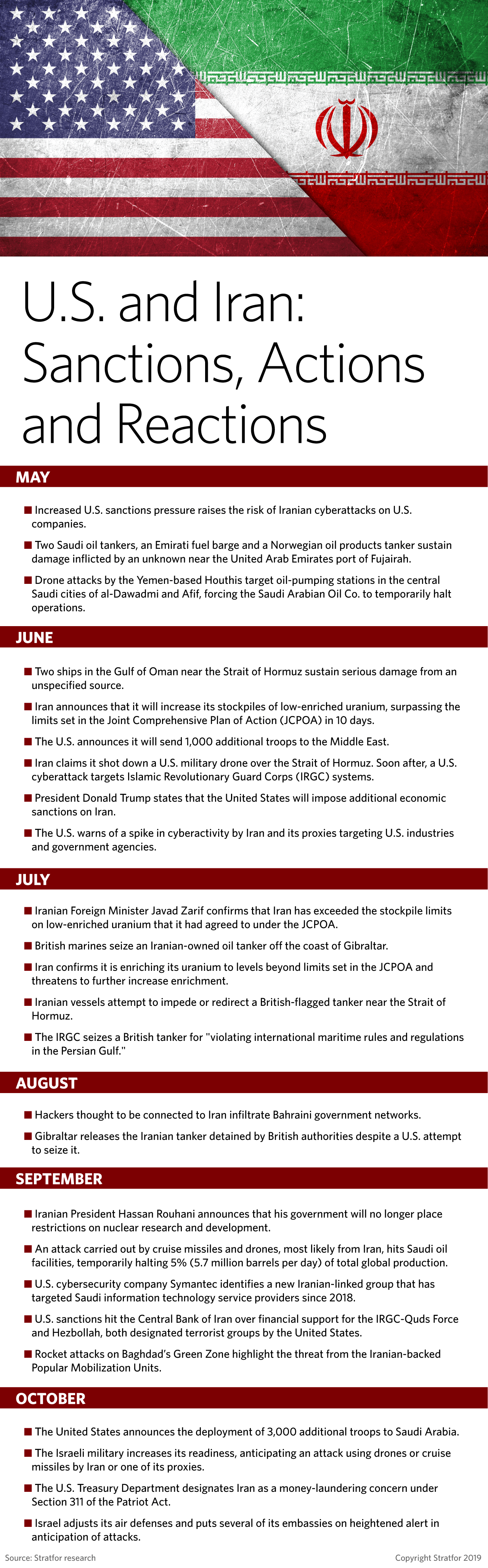 A U.S. and Iran timeline: sanctions, actions and reactions