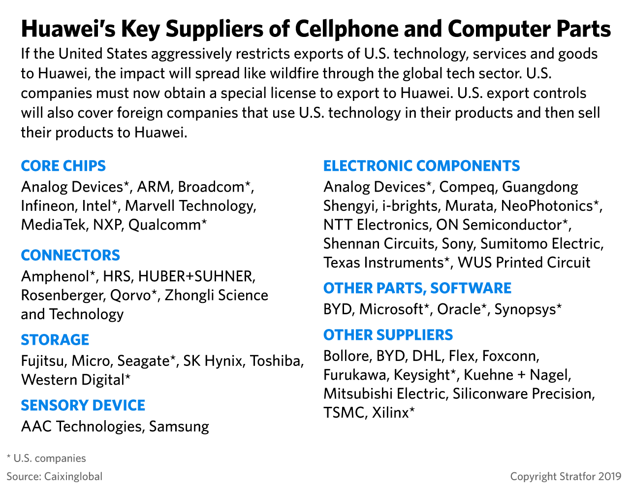 A list of Huawei's key suppliers of smartphone and computer parts.