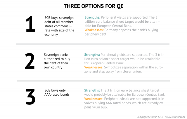 Quantitative Easing Possibilities