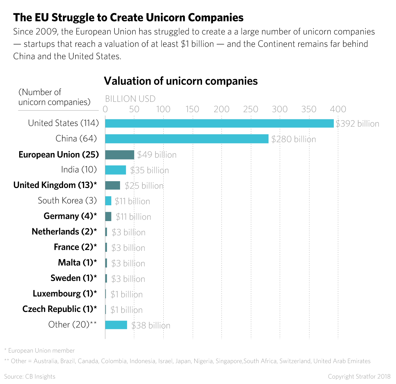 The EU Struggle to Create Unicorn Companies