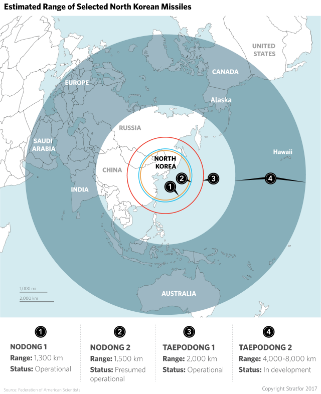Estimated range of North Korea's various missile types
