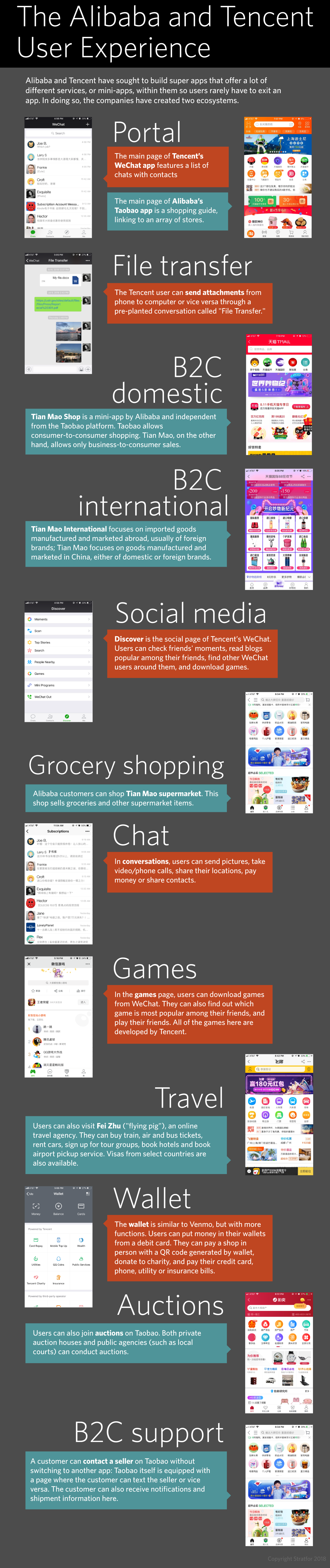 A chart shows the apps and mini-apps within the Tencent and Alibaba digital ecosystems.