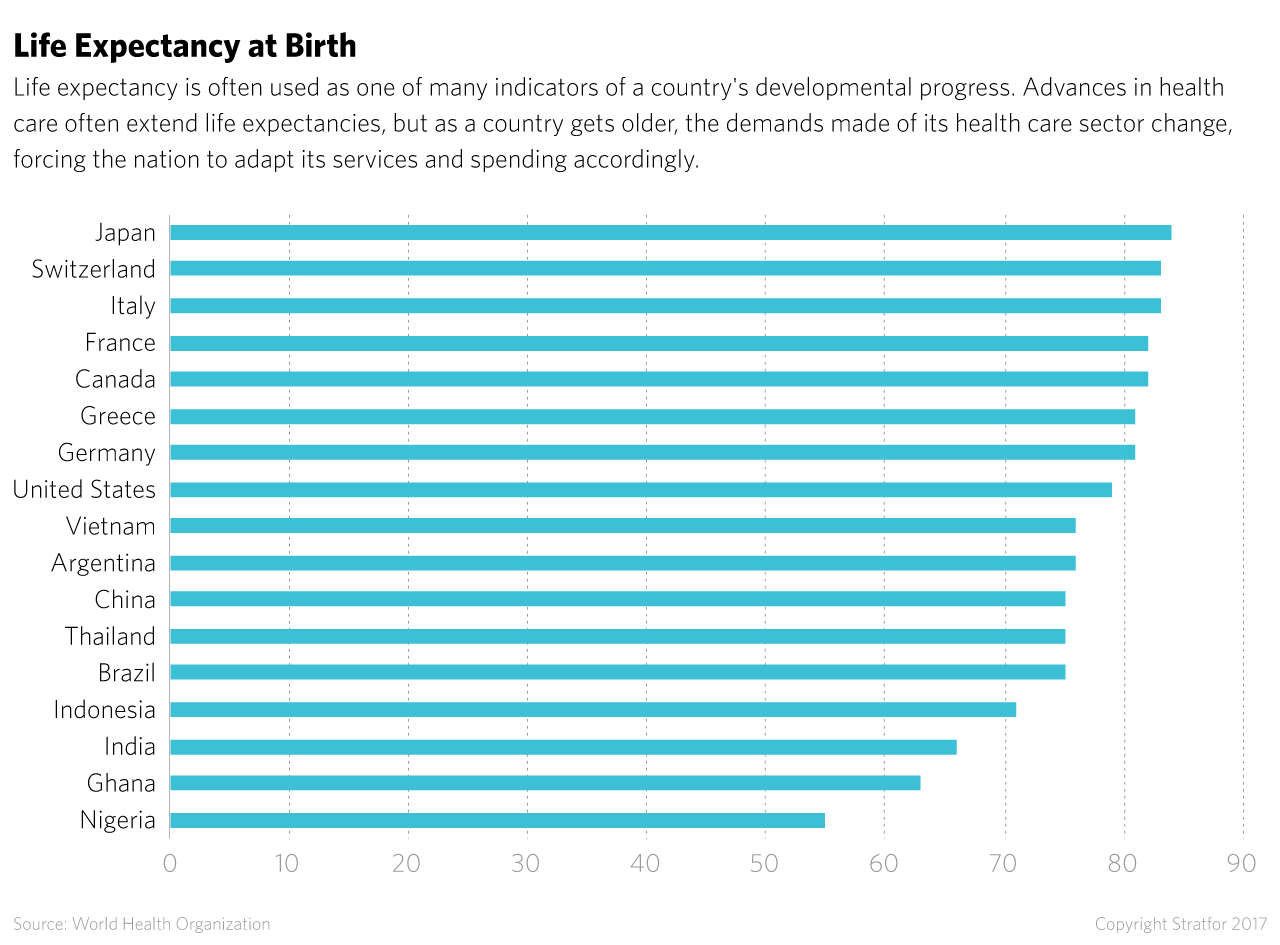 Life Expectancy at Birth