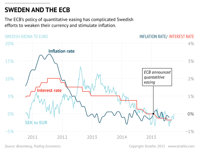 Swedish Inflation Rates and Interest Rates