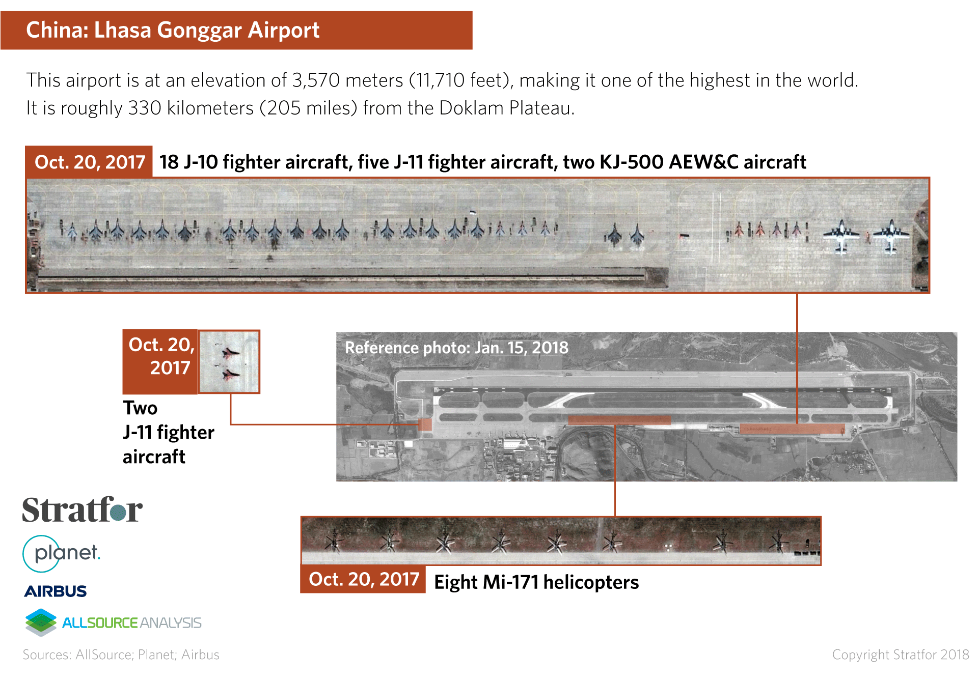 China: Lhasa Gonggar Airport