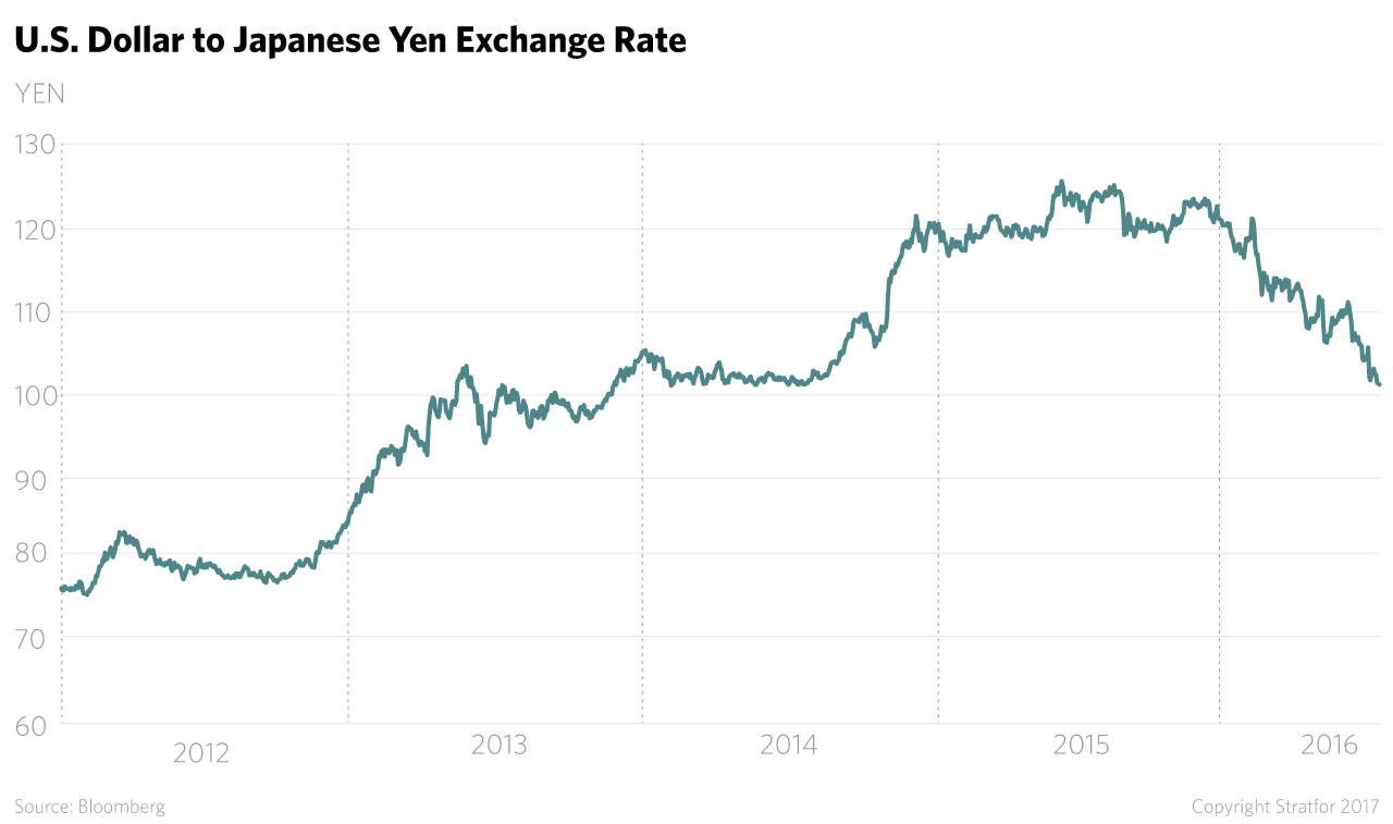 The Bank of Japan has had to continuously push back its deadline for reaching an inflation rate of 2 percent.