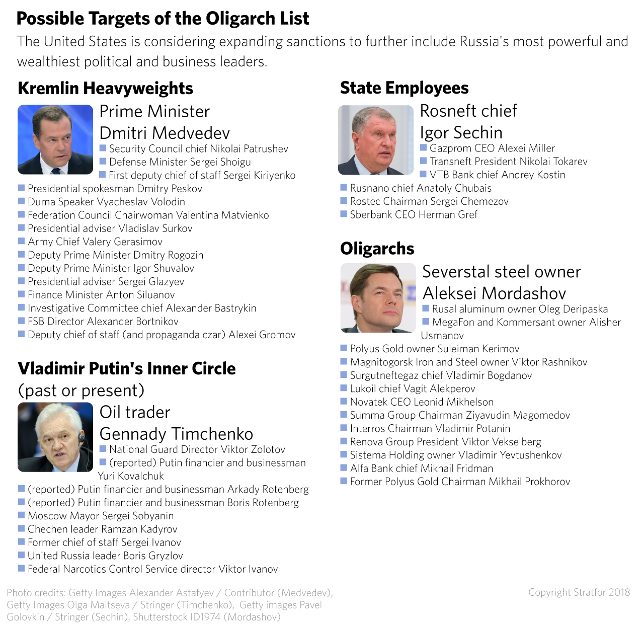 Possible Targets of the Oligarch List