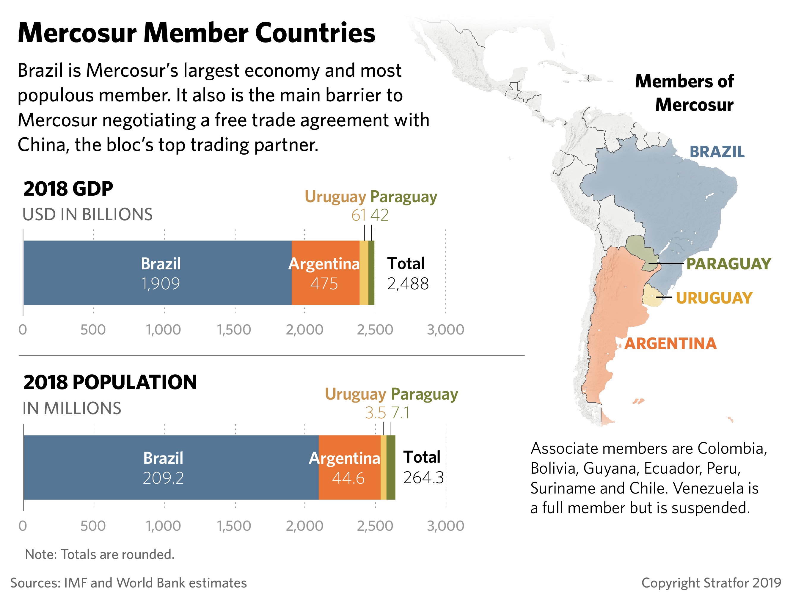 A graphic showing Mercosur member countries.