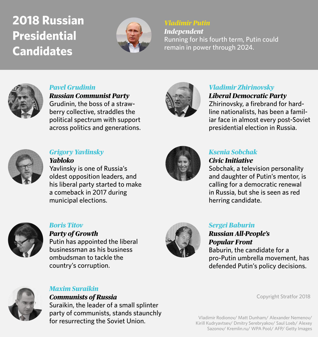 2018 Russian presidential candidates