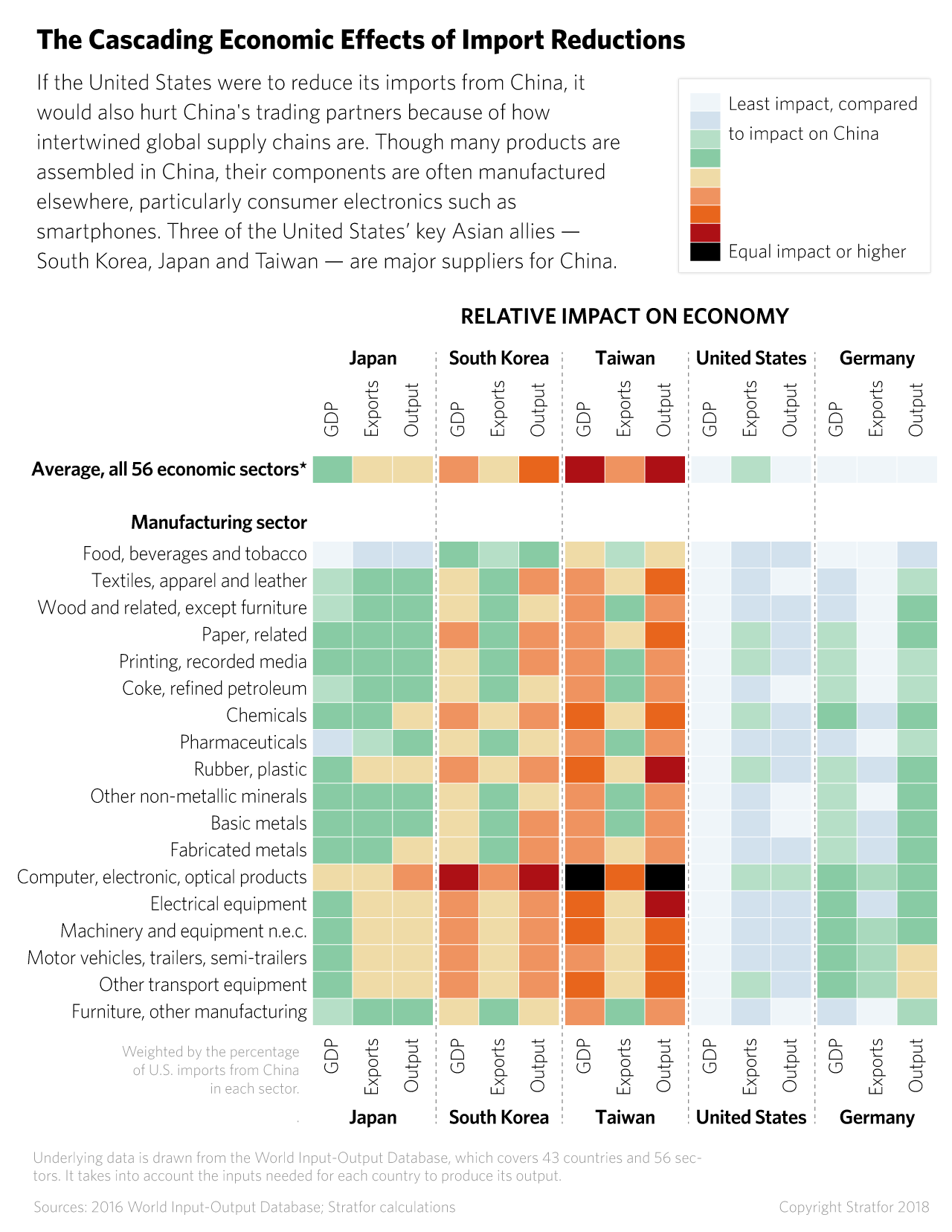 The Cascading Economic Effects of Import Reductions