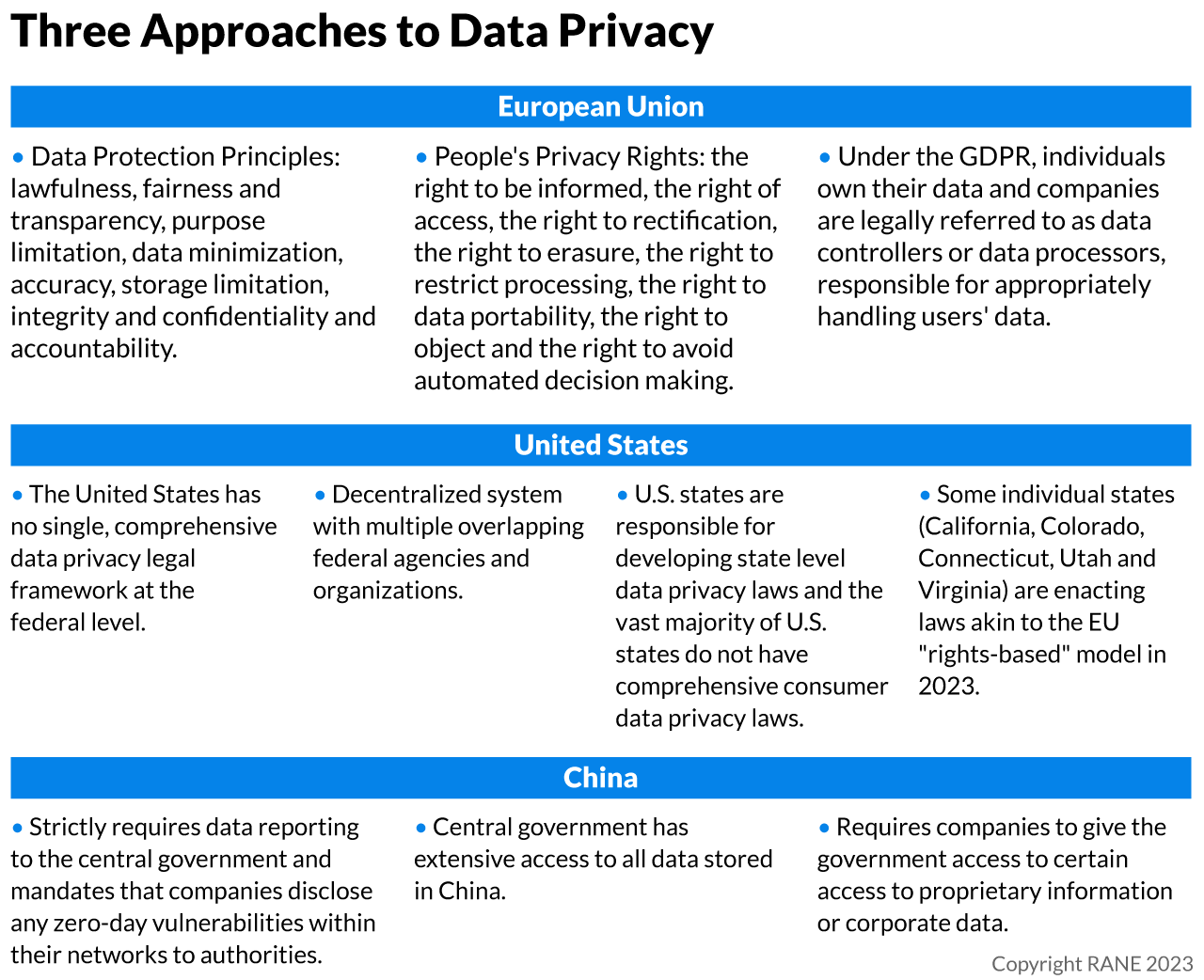 A Chart List of Three Approaches to Data Privacy
