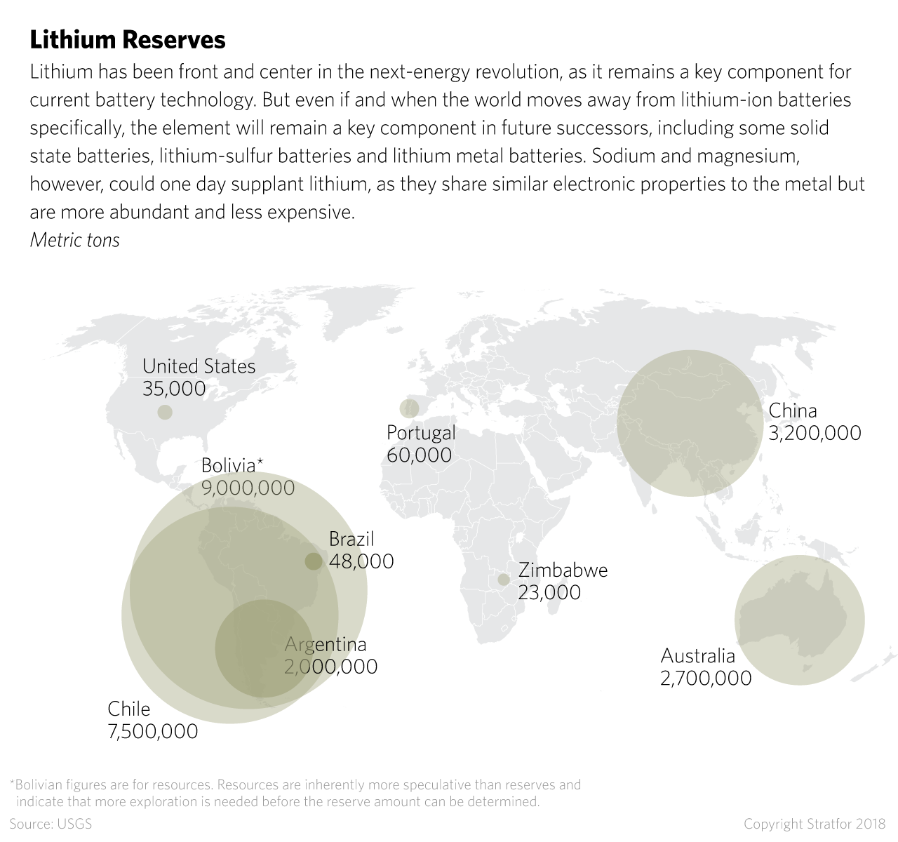 A map shows the estimated reserves of lithium around the world.