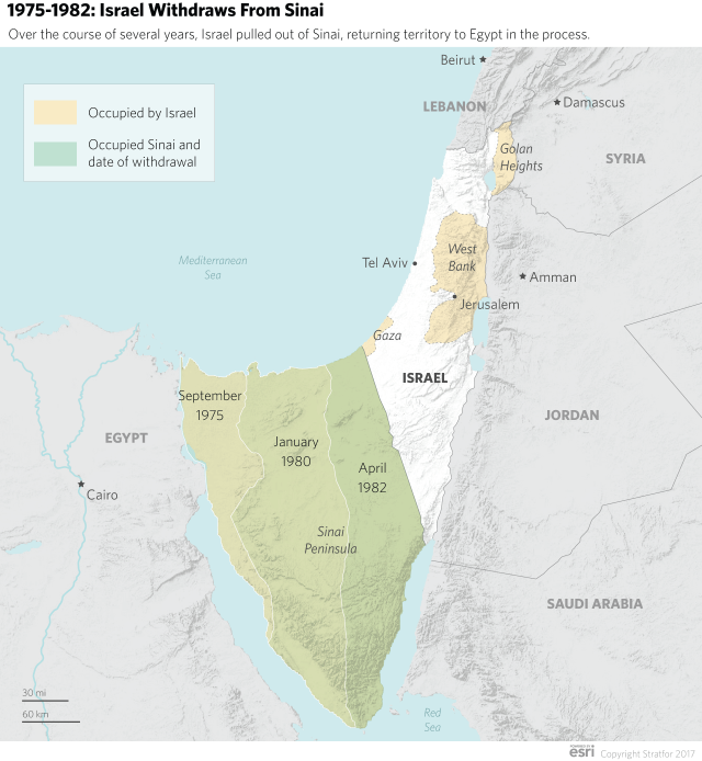 Israel-Palestine After the Israel Leaves the Sinai Peninsula