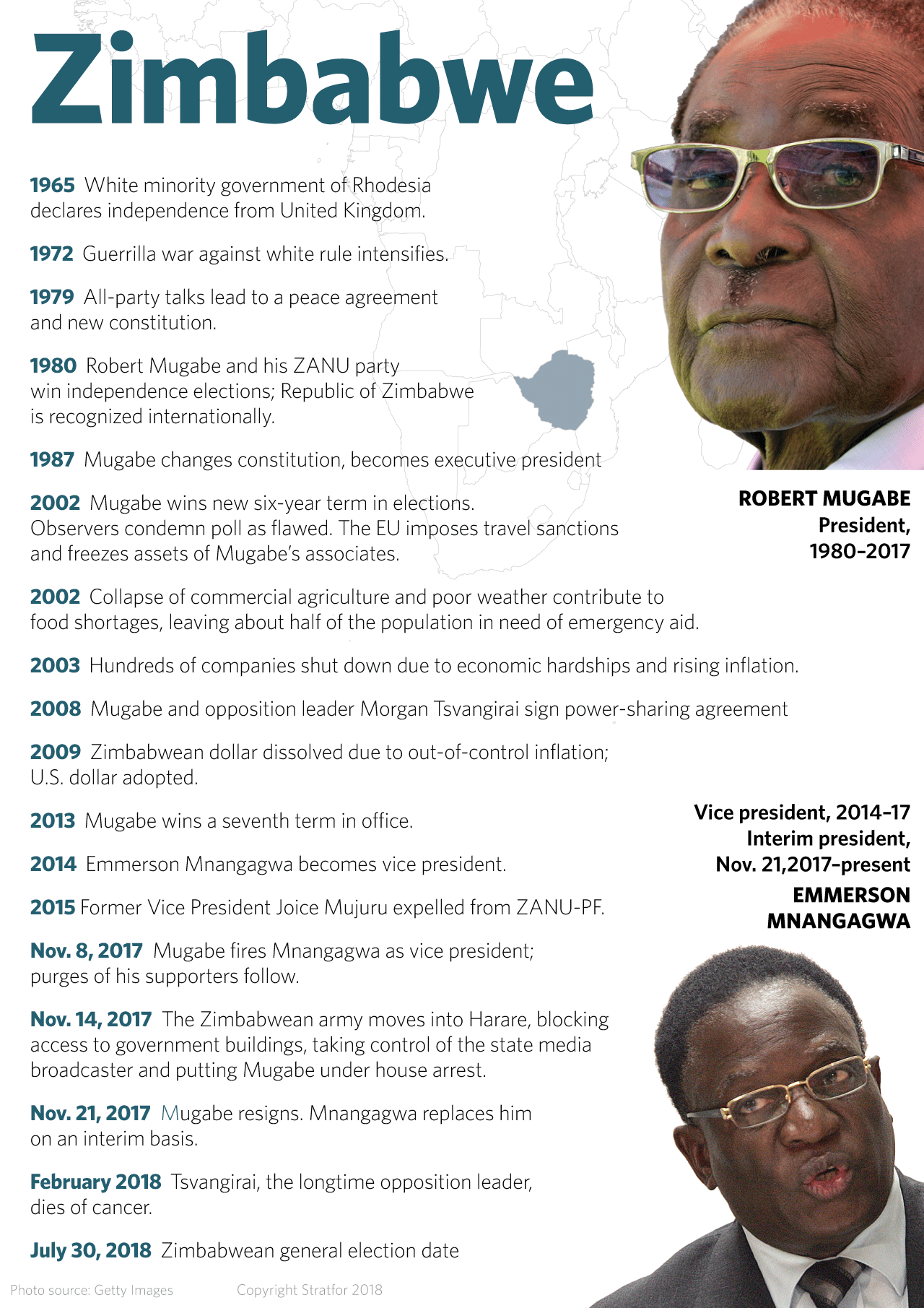 A timeline shows major events in Zimbabwe from 1965 to 2018.