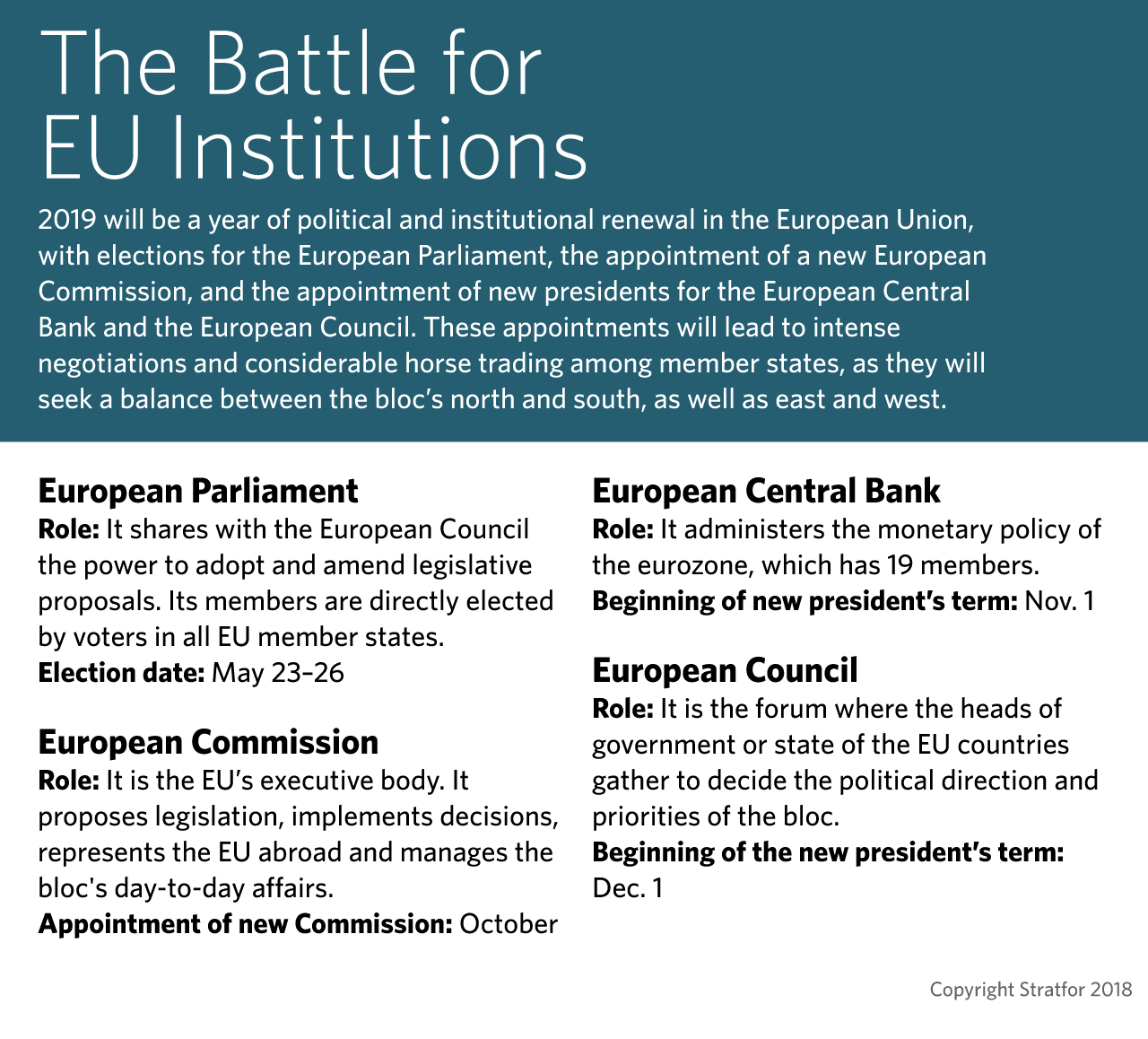 A timeline of 2019 elections and appointments in the European Union.