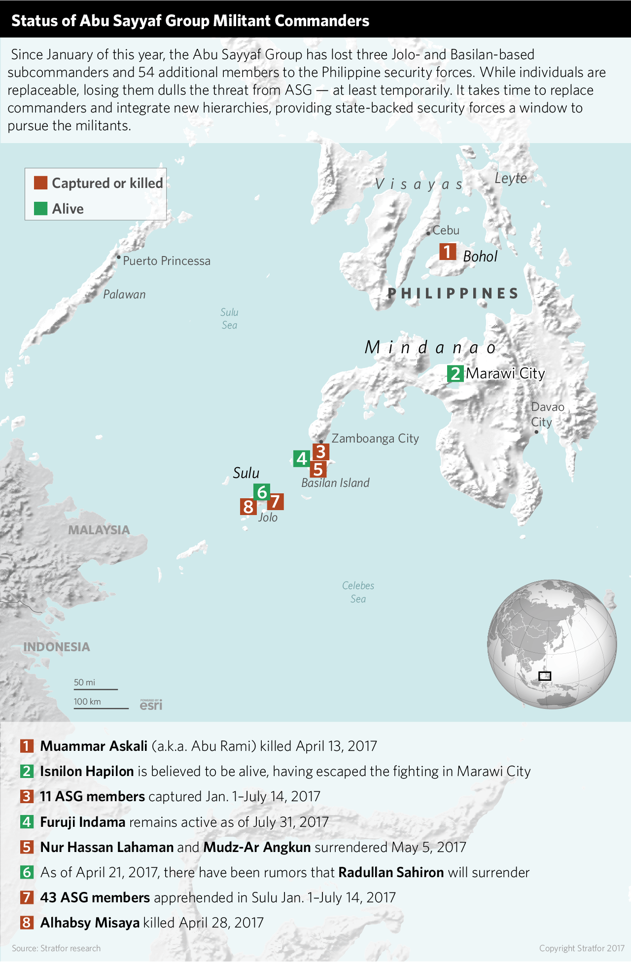 Status of Abu Sayyaf Group Commanders