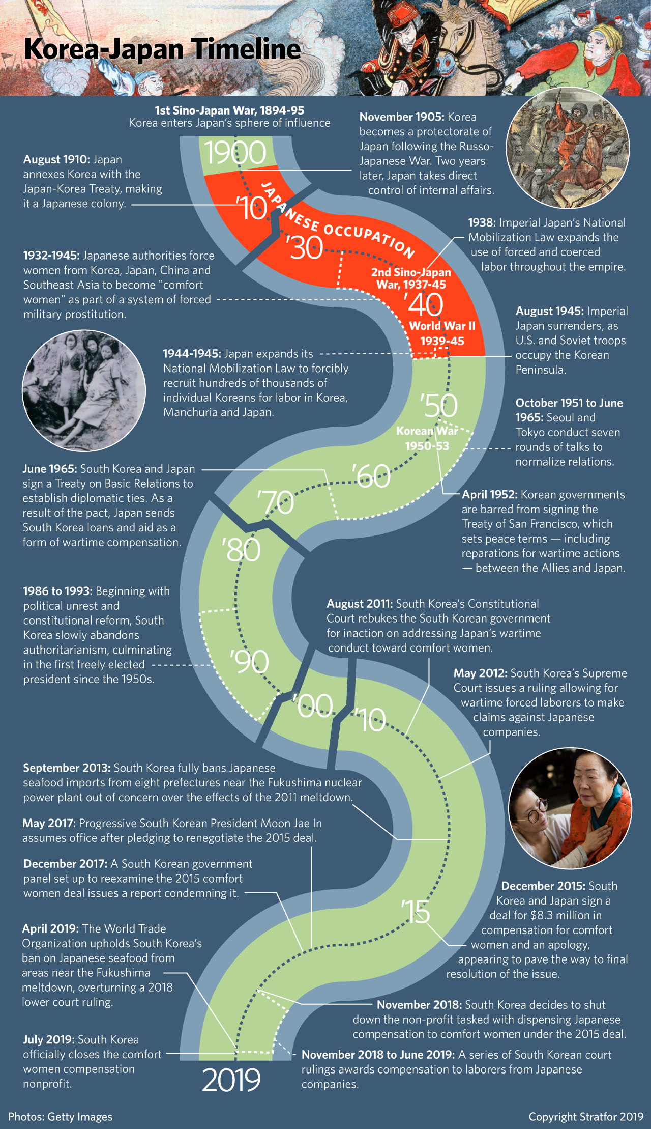 A timeline traces the history of Japanese-South Korean relations