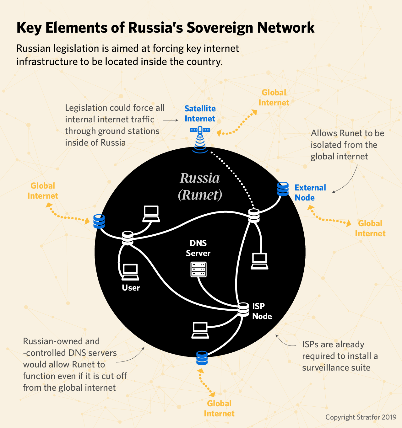 This schematic diagram shows the rough workings of the future Russian internet