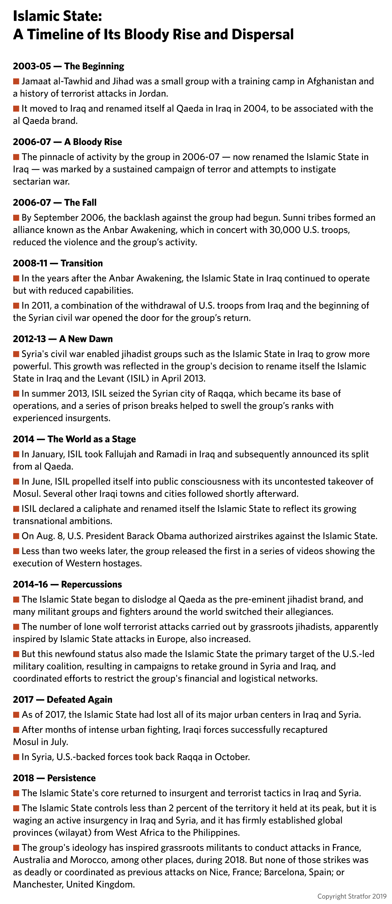 A timeline of key developments in the Islamic State's history.