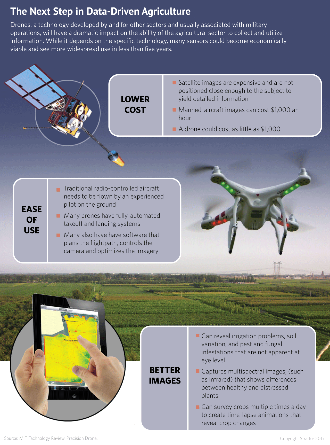 The agricultural industry will once again adapt through the use of new technologies. The incorporation of robotics and other automated technology will be vital to improving yields and to maintaining profit margins.