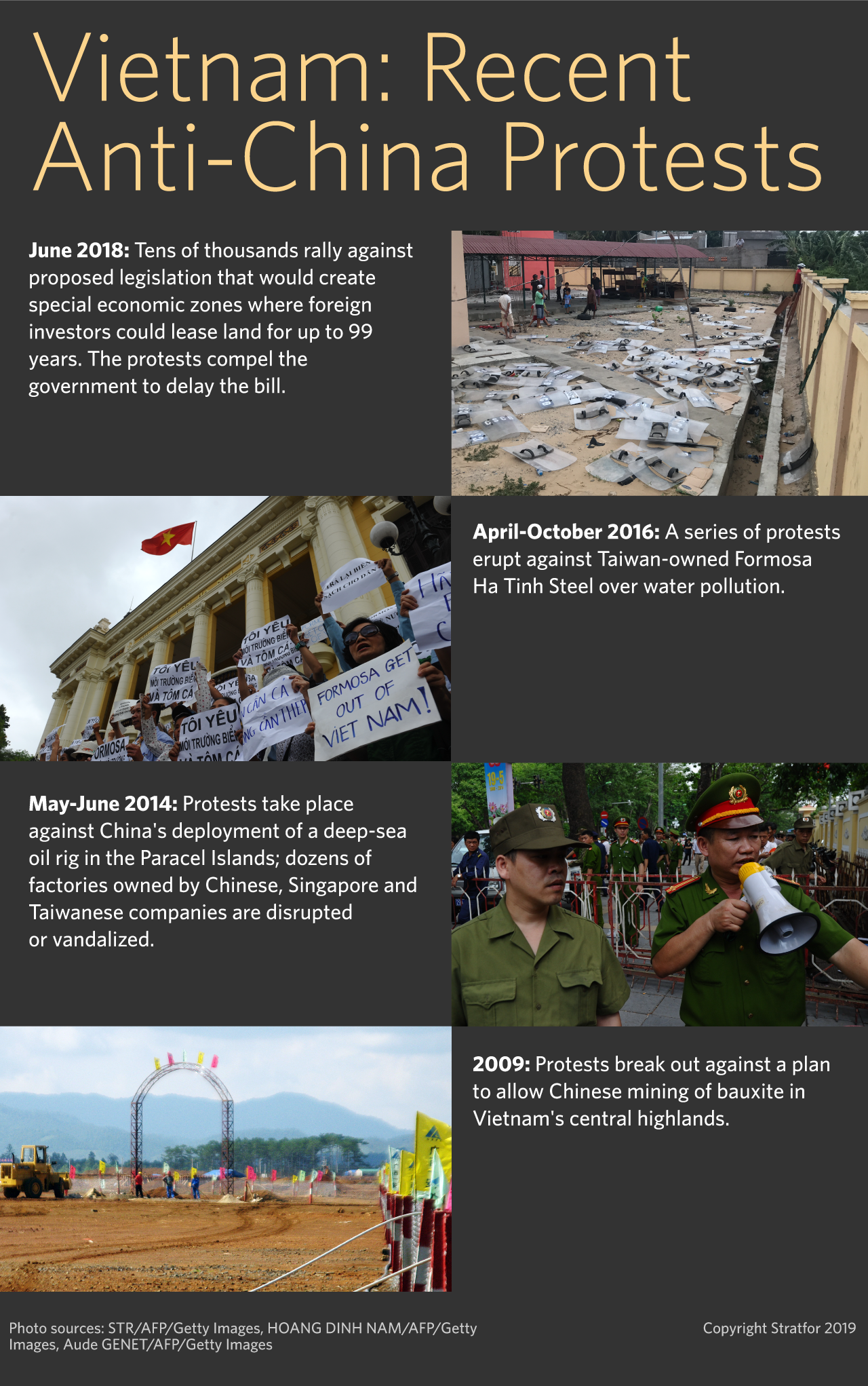 A timeline of recent anti-China protests in Vietnam.