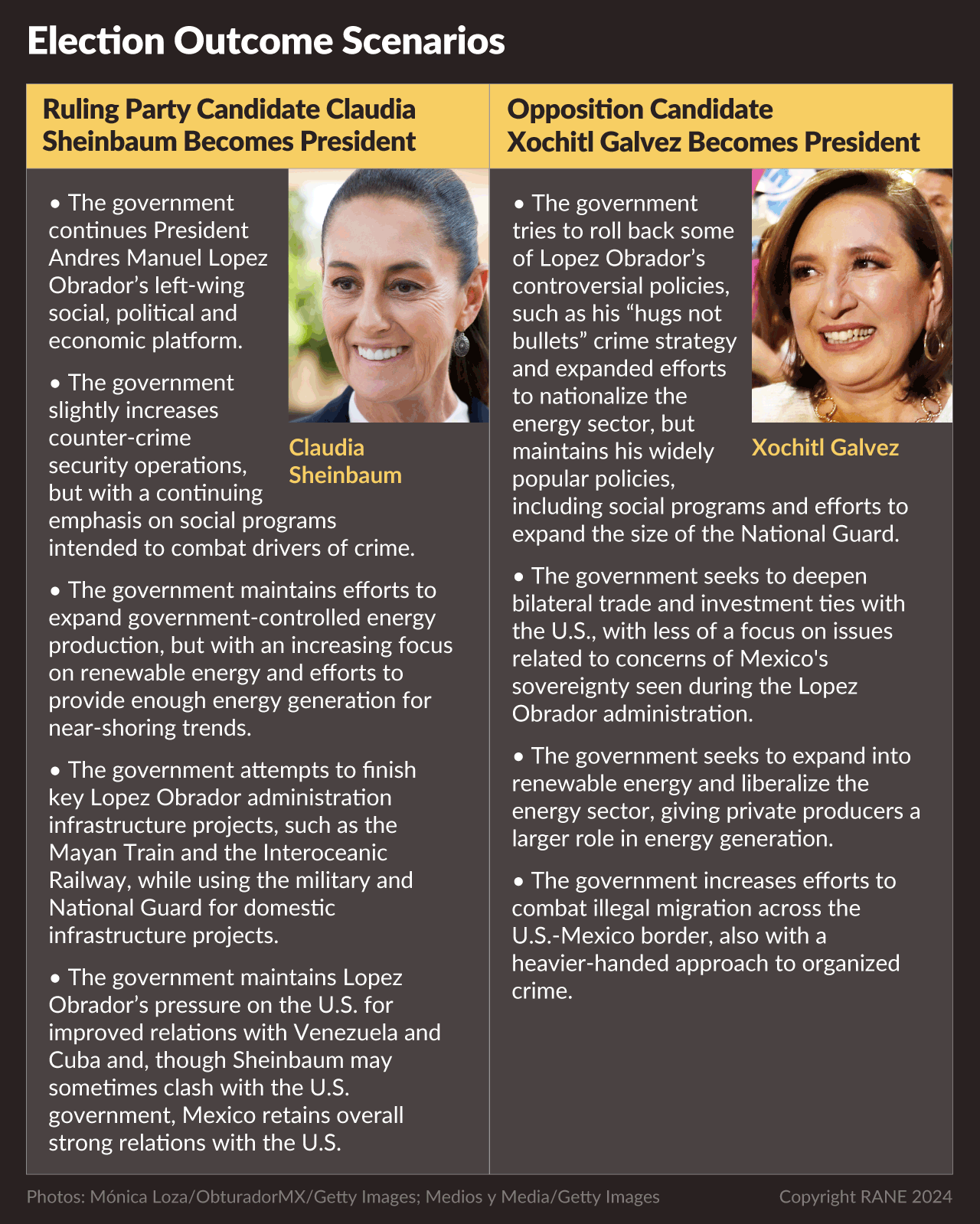 A list of Mexico election scenarios