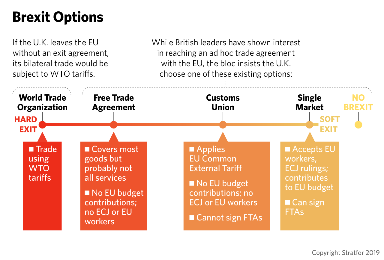 This timeline presents all possible Brexit scenarios