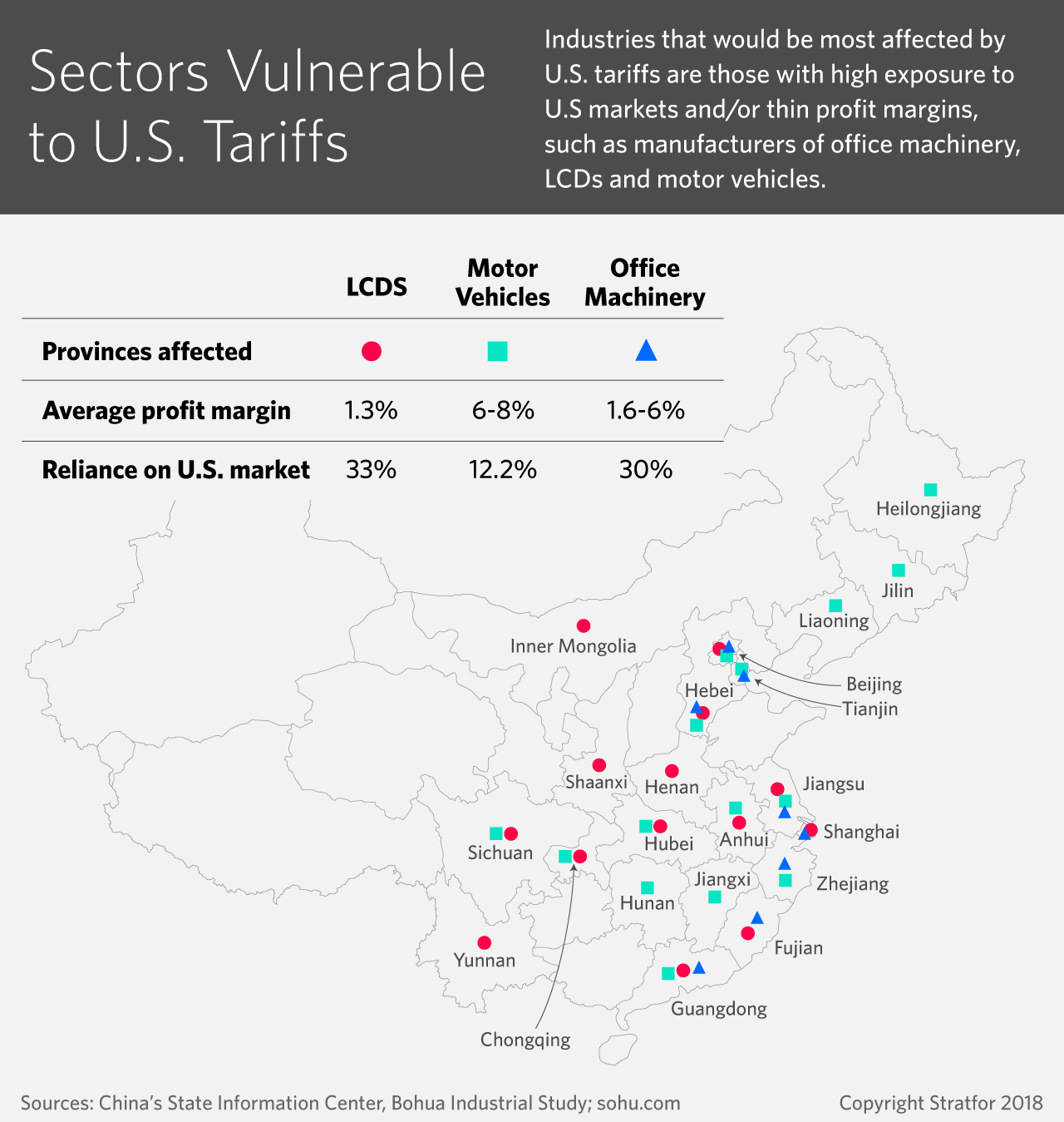 A map showing the economic sectors and provinces in China that are the most vulnerable to U.S. tariffs