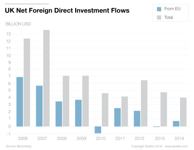 ndia is the United Kingdom's third-largest source of foreign direct investment.