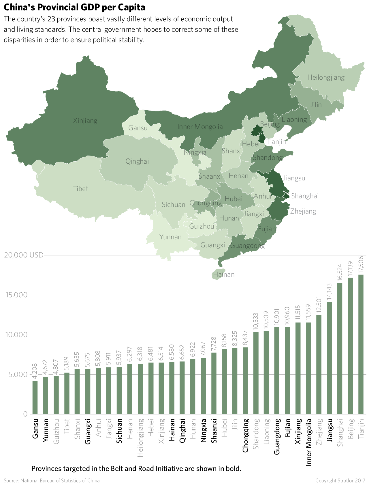 GDP of Chinese Provinces