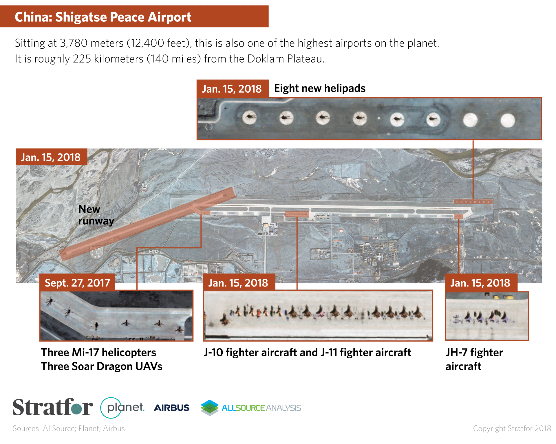 China: Shigatse Peace Airport
