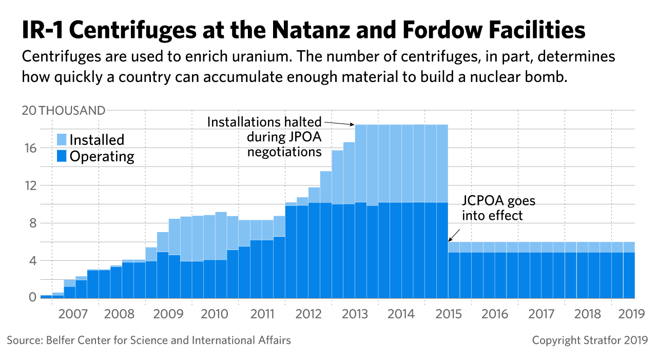 This graphic shows the number of Iran's centrifuges.