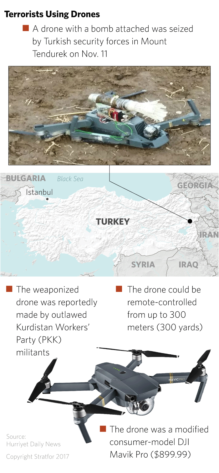 Terrorists Using Drones