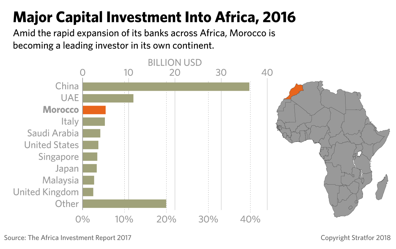 A bar chart showing major capital investment into Africa in 2016.